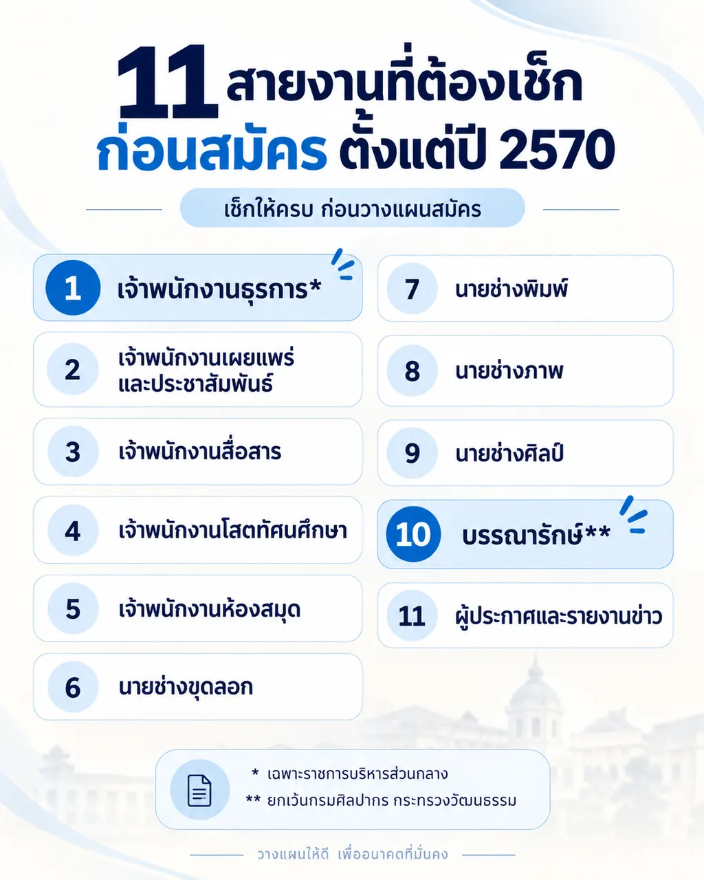 11 สายงานที่ต้องเช็กก่อนสมัคร ตั้งแต่ปี 2570